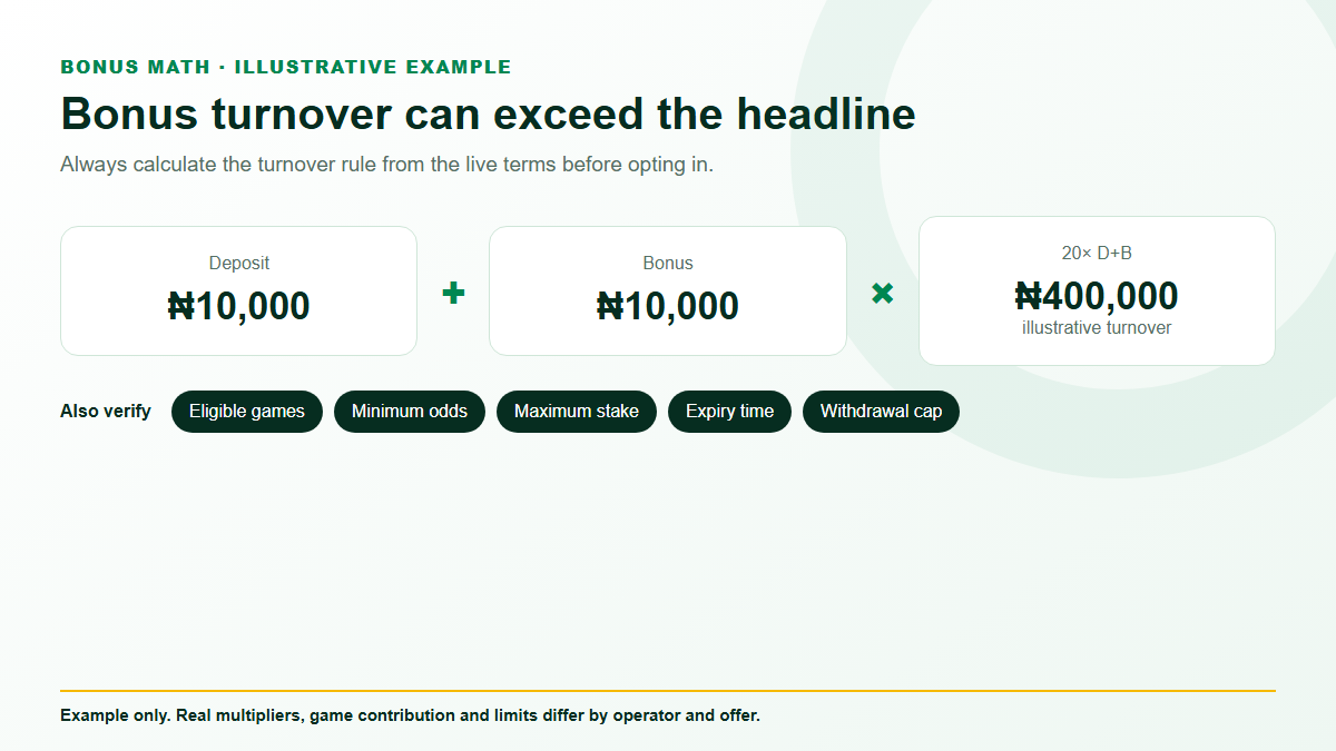 Worked example of bonus turnover requirements