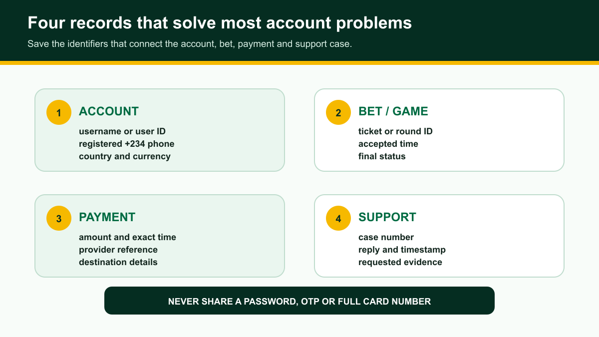 Four account records to save for betting, payment and support problems