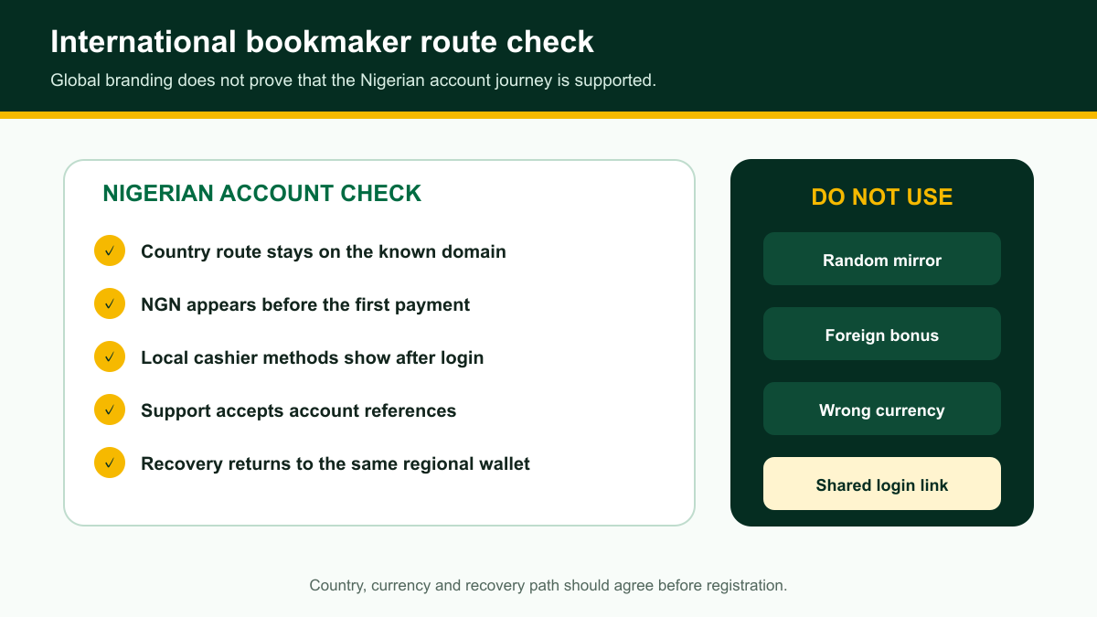 Checklist for confirming a Nigerian route on an international bookmaker