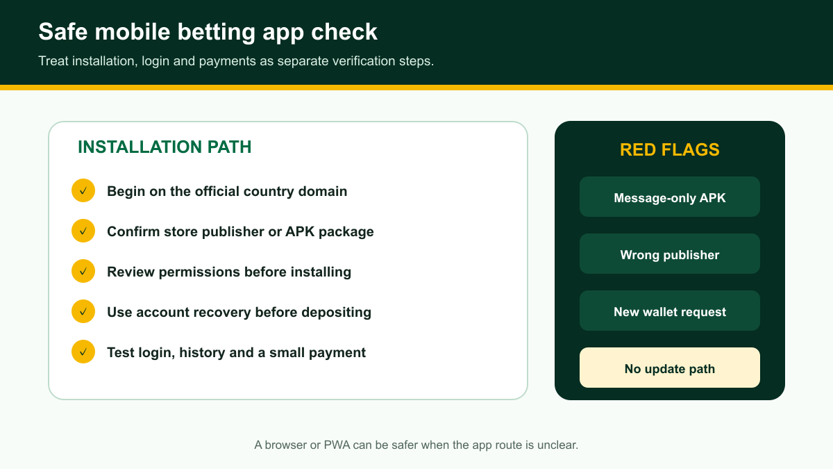 Safety checklist for installing and testing a mobile betting app