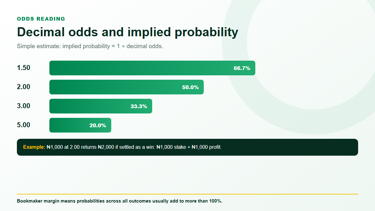 Decimal odds and implied probability worked examples
