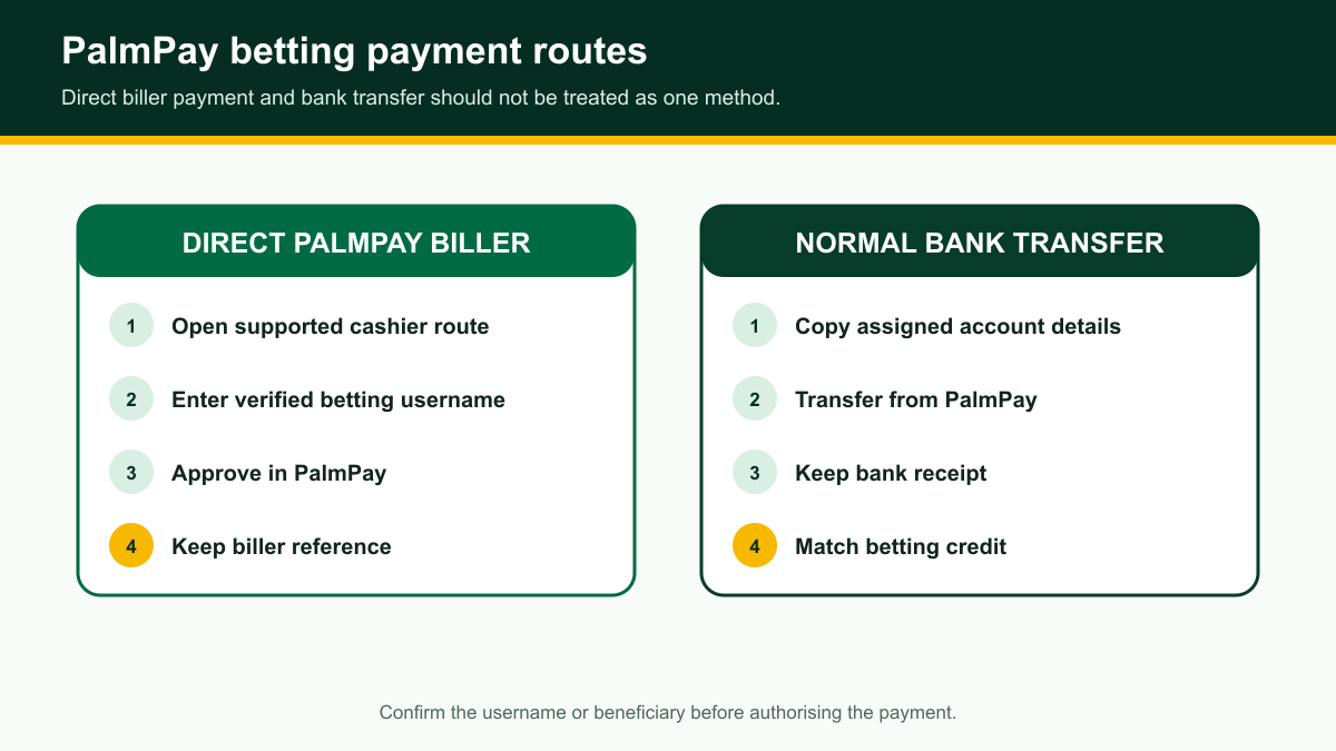 Comparison of direct PalmPay biller and normal bank transfer betting payment routes