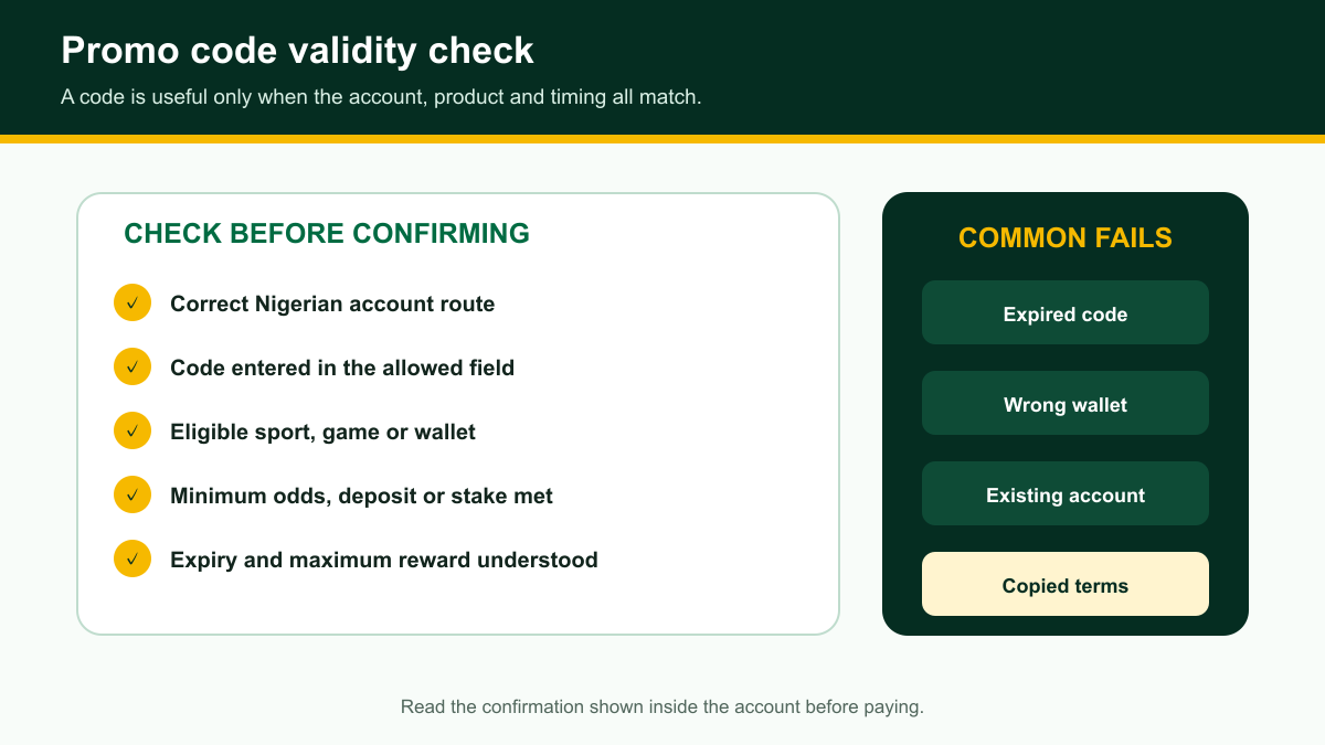 Promo code validity checklist for account route, timing, product and qualification rules